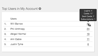 Top users in account chart
