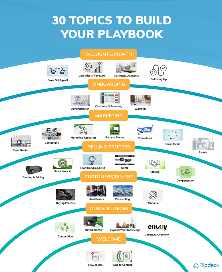 diagram showing 30 topics to build your playbook