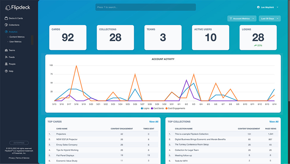 analytics dashboard