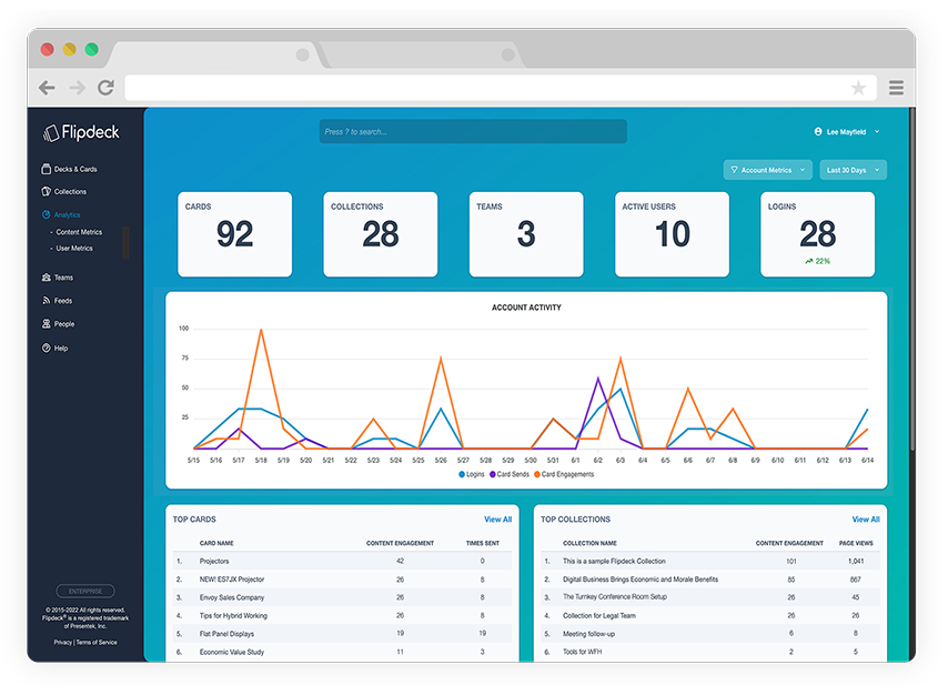 Flipdeck analytics screen shown in browser